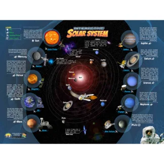 Solar System Interactive Wall Chart by Popar